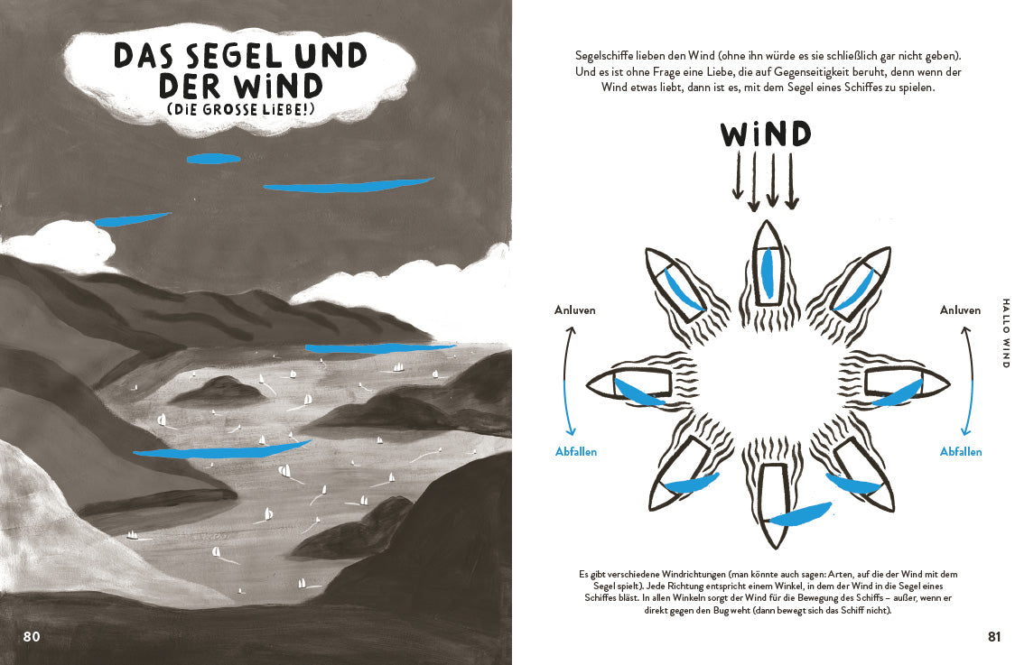 MixtVision 9783958542129 Hallo Wind. Hallo Sonne Ein Wendesachbuch zum Mitmachen (2)